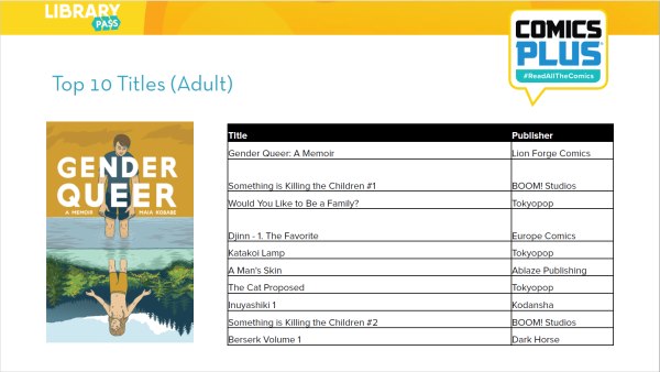 Comics Plus Top 10 - Adult