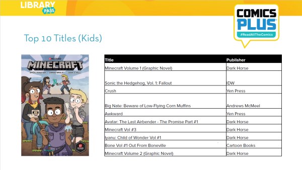 Comics Plus Top 10 - Kids