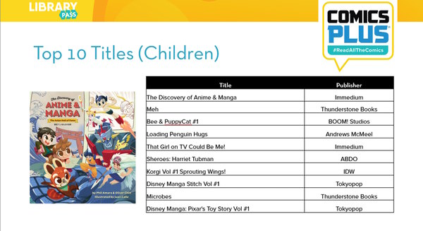 Top 10 2022 - Children