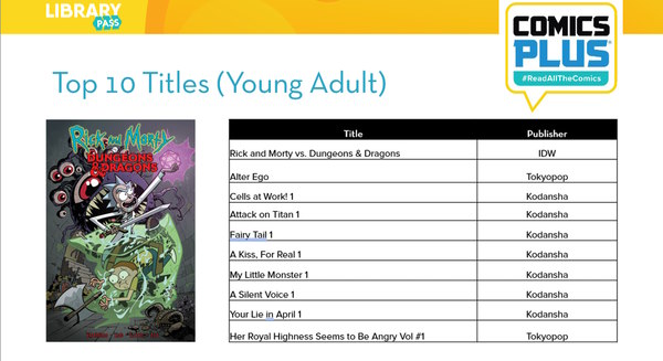 Top 10 2022 - Young Adult