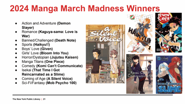 2024 Manga March Madness Winners NYPL