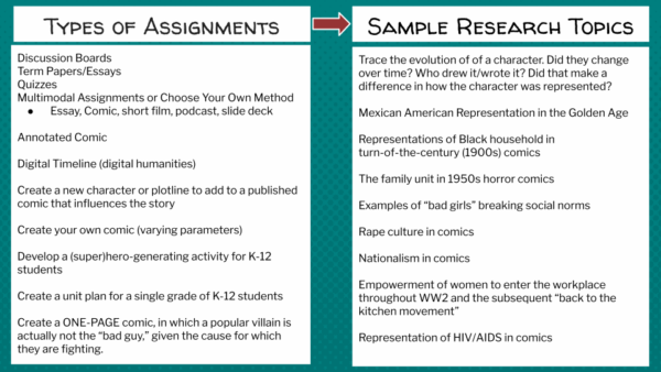 Pamela Jackson provides an examination of how coursework assignments can turn into research topics in academia when incorporating comics and manga into the course curriculum.